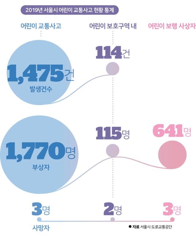 그래픽=송정근 기자