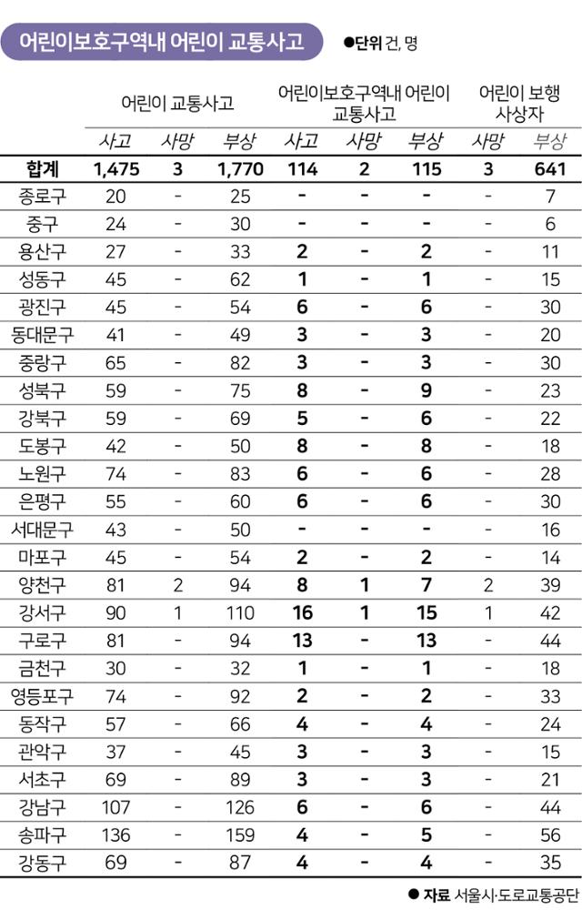 그래픽=송정근 기자