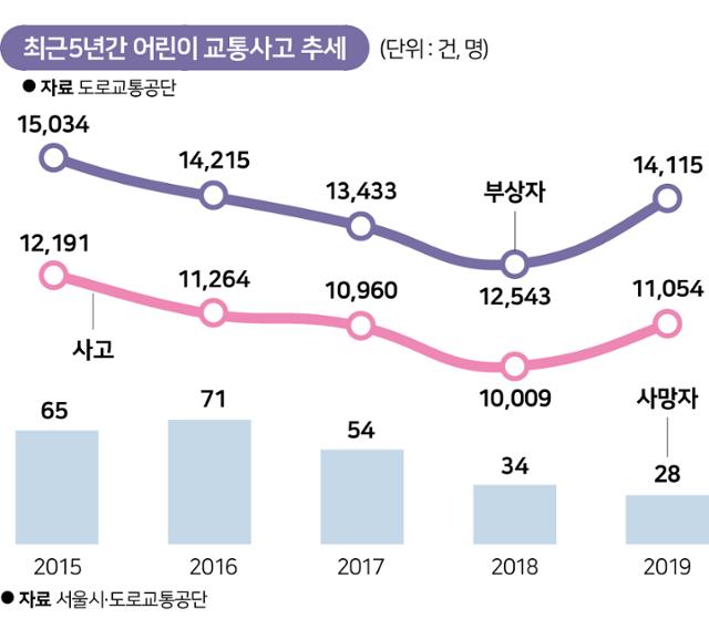 그래픽=송정근 기자