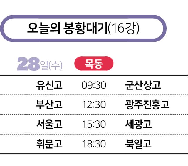 오늘의 봉황대기(16강)-28일