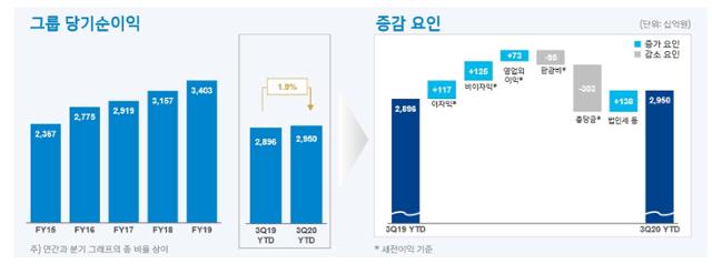 신한금융 제공