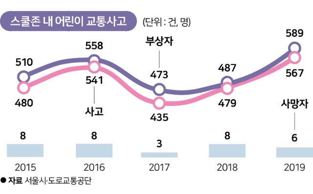 그래픽=송정근 기자