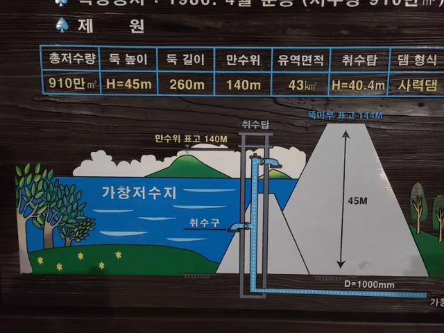 가창댐 취수탑과 취수구. 이미지 캡처