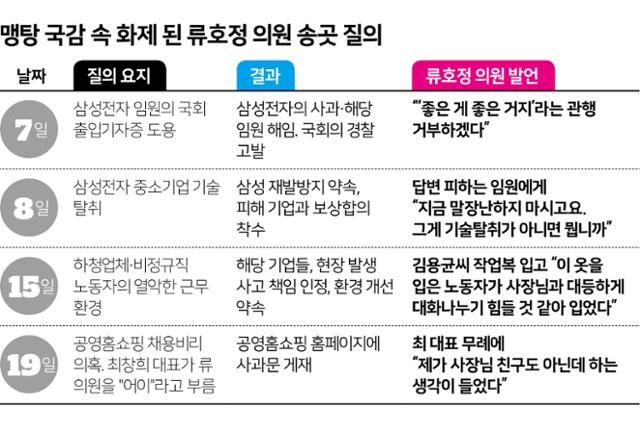 '맹탕 국감'이라고 불린 21대 국회 첫 국정감사 중 화제 된 류호정 정의당 의원의 질의. 한국일보