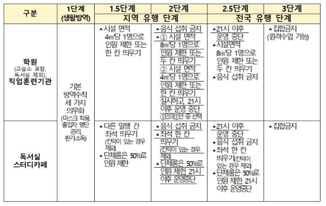 교육부 제공