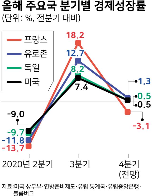 그래픽=강준구 기자