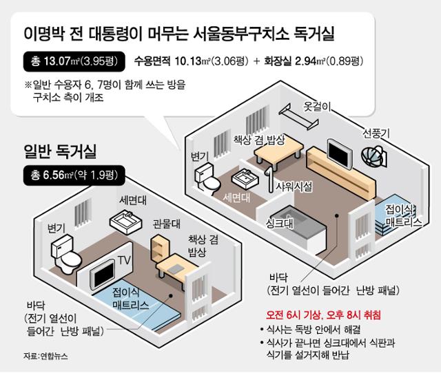 [저작권 한국일보] 2018년 이명박 전 대통령이 머물렀던 서울동부구치소 독거실 이미지. 한국일보 자료사진