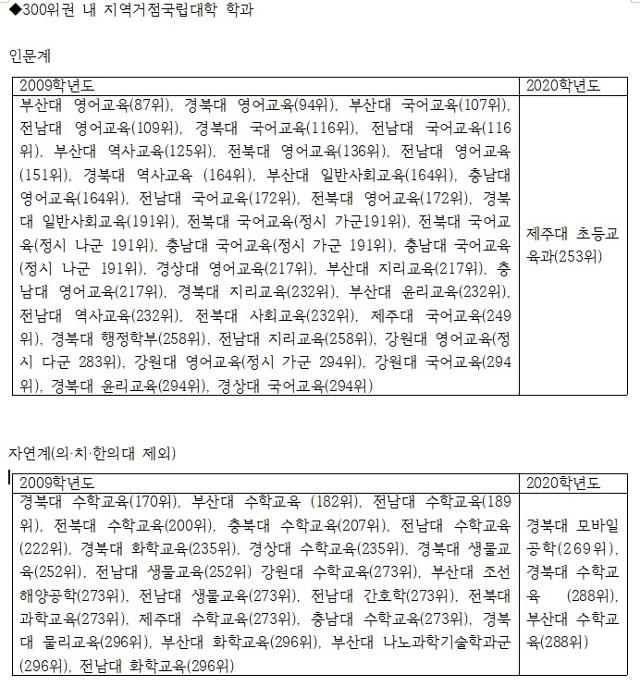 종로학원하늘교육 자료