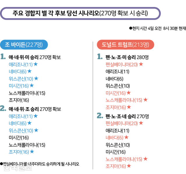 후보별 당선 시나리오. 그래픽=김대훈 기자