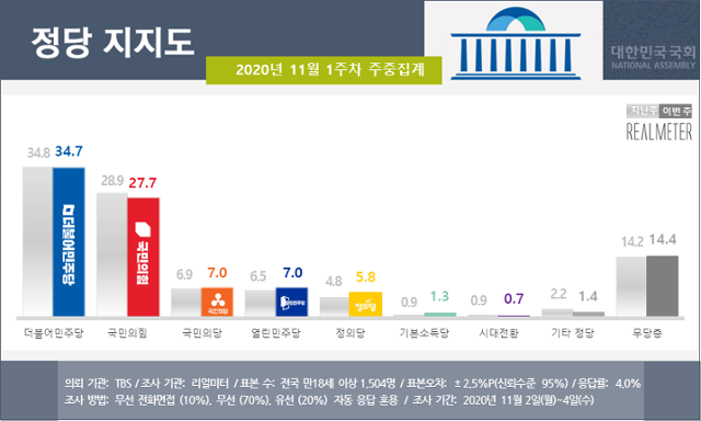 리얼미터 제공