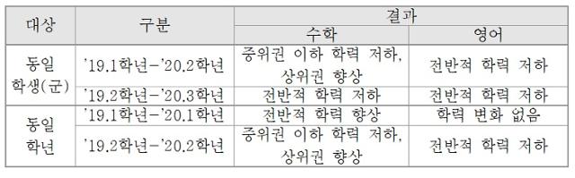 부산시교육청 제공