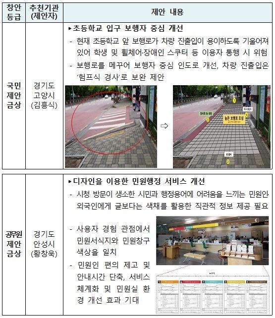 2020년 중앙 우수제안 경진대회에서 금상을 받은 ‘초등학교 입구 보행자 중심 개선’과 ‘디자인을 이용한 민원행정 서비스 개선’ 제안 내용. 행정안전부 제공