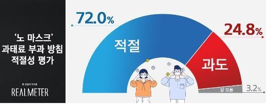 여론조사 전문기관 리얼미터