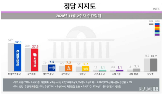 리얼미터가 16일 발표한 여론조사 결과. 리얼미터 제공