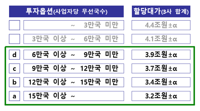 정부가 17일 발표한 이동통신 주파수 재할당 세부정책방안. 과학기술정보통신부 제공