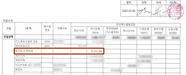 2020년 2월 6일 한국택시협동조합의 자금수지표. 일자리 안정자금 중 일부인 9,700만원이 들어왔지만, 같은 날 6,000만원 이상의 금액이 현 조합원들의 차입금 명목으로 빠져나갔다. 한국택시협동조합 조합원 제공.