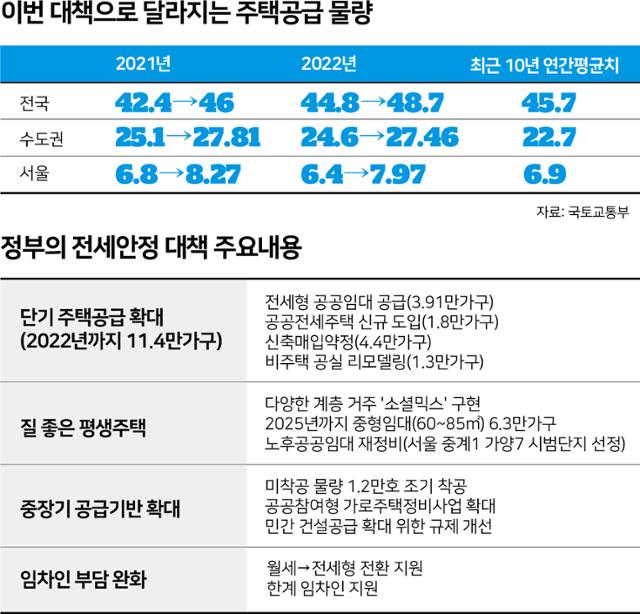 주택공금 물량 및 대책 주요내용