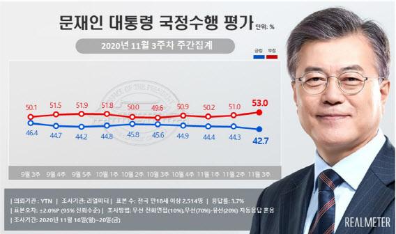 여론조사 전문기관 리얼미터