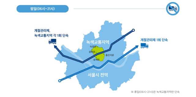 저공해 미조치 5등급 차량 운행제한 인포그래픽. 서울시 제공