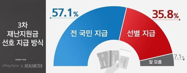 여론조사 전문기관 리얼미터