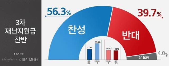 여론조사 전문기관 리얼미터