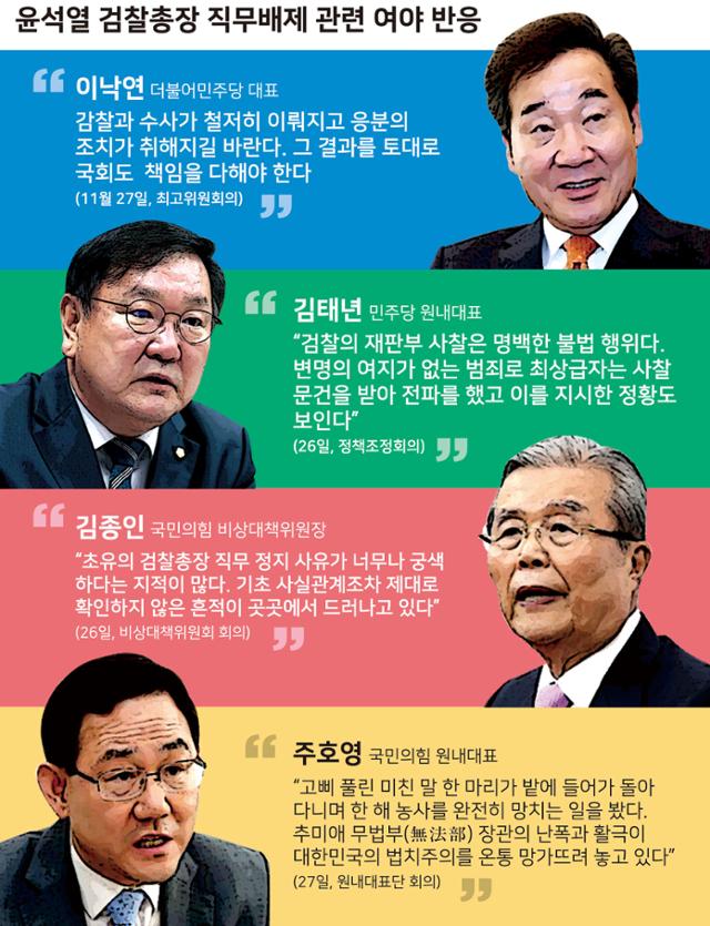 윤석열 검찰총장 직무배제 관련 여야반응. 강준구 기자