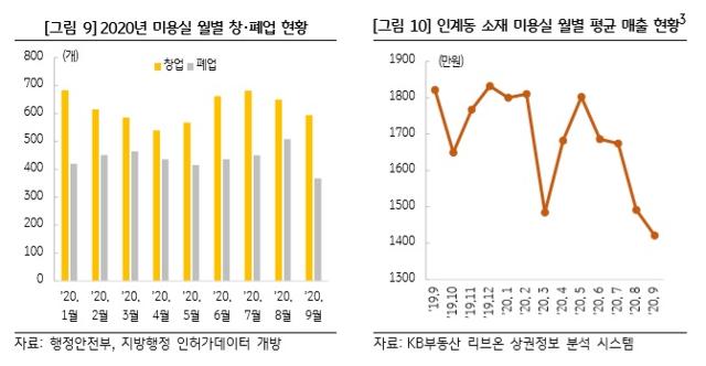 KB금융지주 경영연구소 제공