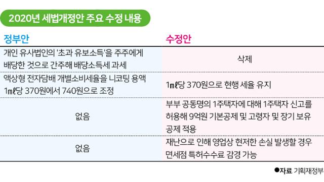 세법개정안 주요 수정 내용