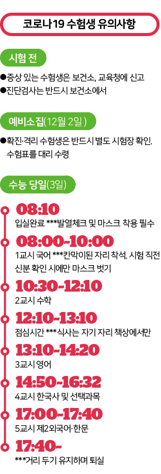 코로나19 수험생 유의사항