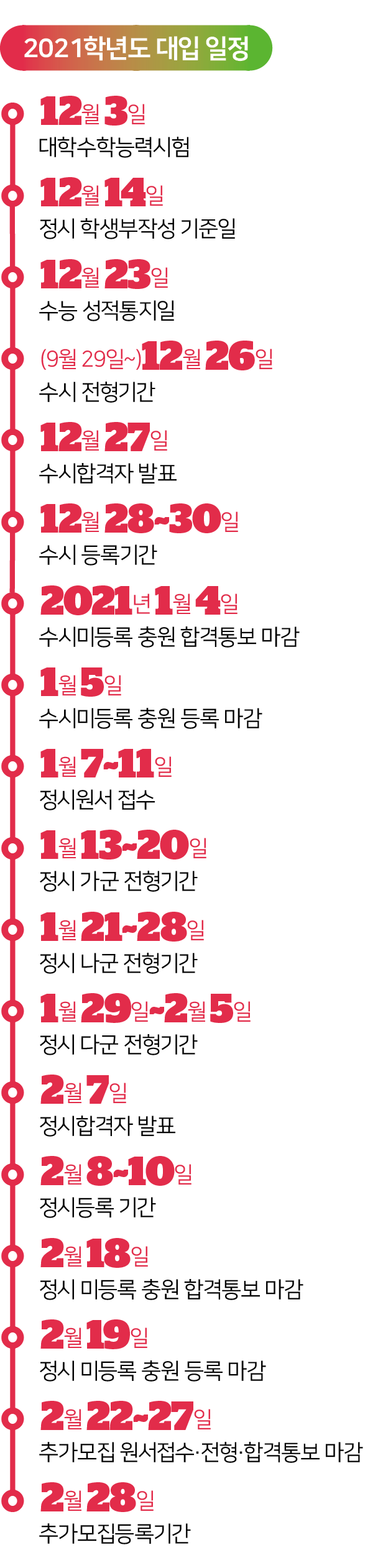 2021학년도 대입 일정