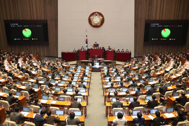 2일 오후 국회에서 열린 제382회 국회 본회의에서 2021년도 예산안이 가결되고 있다. 뉴스1