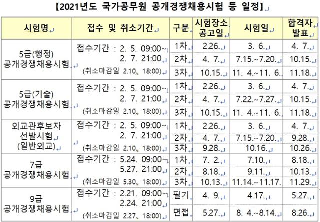 2021년도 국가공무원 공개경쟁채용시험 일정