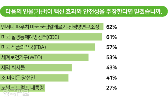 자료 : 입소스. 그래픽=송정근기자