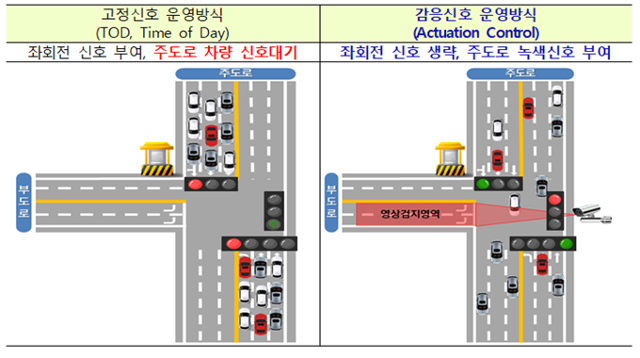 부산형 스마트 감응 신호 시스템. 부산시 제공