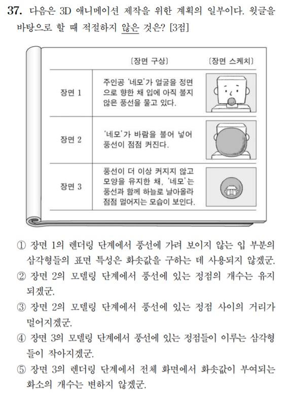 2021학년도 수능 국어 37번. 한국교육과정평가원