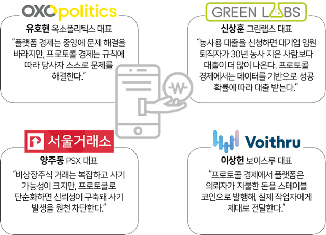 프로토콜 경제를 구현하고 있는 벤처기업 대표들이 말하는 '프로토콜 경제의 시대'