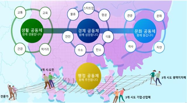 동남권 메가시티 실행계획 구상안. 경남도 제공