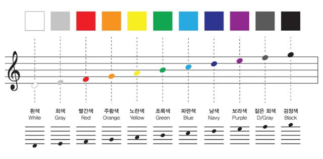 노뮤직노라이프 색상 구별 라벨의 체계. 노뮤직노라이프 제공.