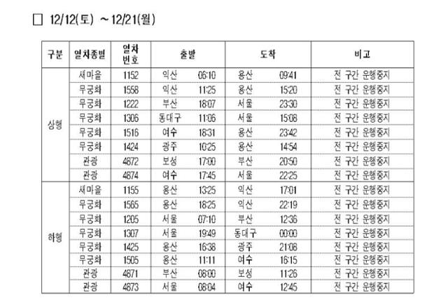 10일 코레일 홈페이지에 게시된 운행이 중지된 열차 시간표. 코레일 홈페이지 캡쳐