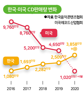 그래픽=김대훈 기자