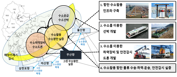 부산 동남권 그린 수소항만 조성 사업도.