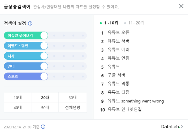 14일 저녁 구글 서버가 다운되자 수많은 이용자들이 불편을 겪었다. 네이버 실시간 급상승 검색 순위에 관련 키워드가 올라와있다. 네이버 캡쳐