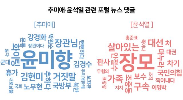 시각물_추미애·윤석열 관련 포털 뉴스 댓글.jpg