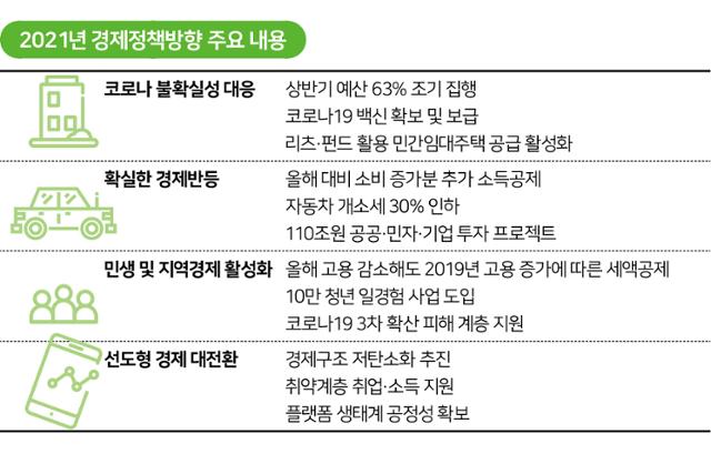 시각물_2021년 경제정책방향 주요 내용