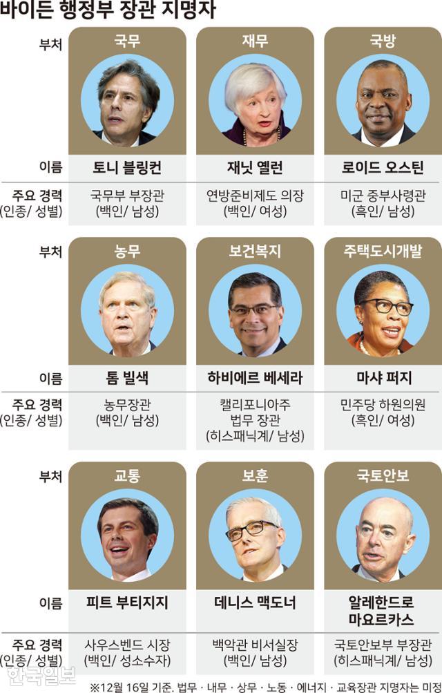 바이든 행정부 장관 지명자. 그래픽=강준구 기자