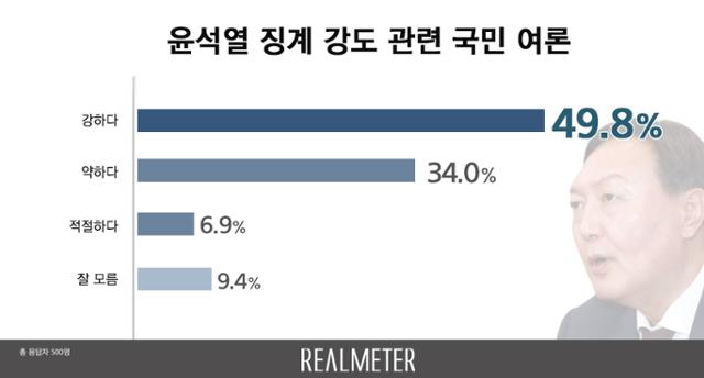 리얼미터 제공