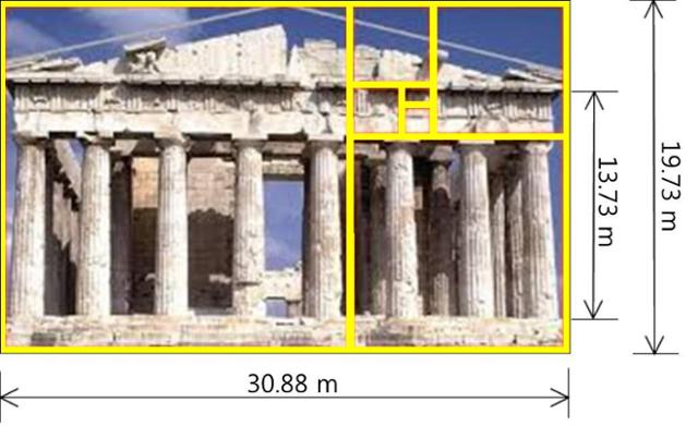 파르테논 신전 복원연구팀이 측정한 파르테논 신전 정면 가로길이와 건축물 높이의 수치