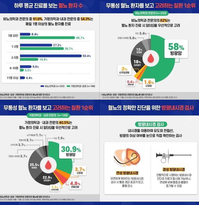 대한비뇨의학회 제공