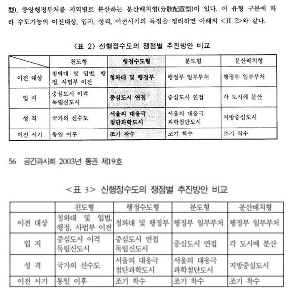 변창흠 국토교통부 장관 후보자가 2003년 세종대 교수 재직 시절 발표한 논문으로 위는 지역균형발전 전략으로서 신행정 수도 건설 논쟁의 평가 181페이지에 실린 표이고, 아래는 신행정수도 건설을 둘러싼 논의의 쟁점과 향후 과제 56페이지에 첨부된 표다. 논문 캡처