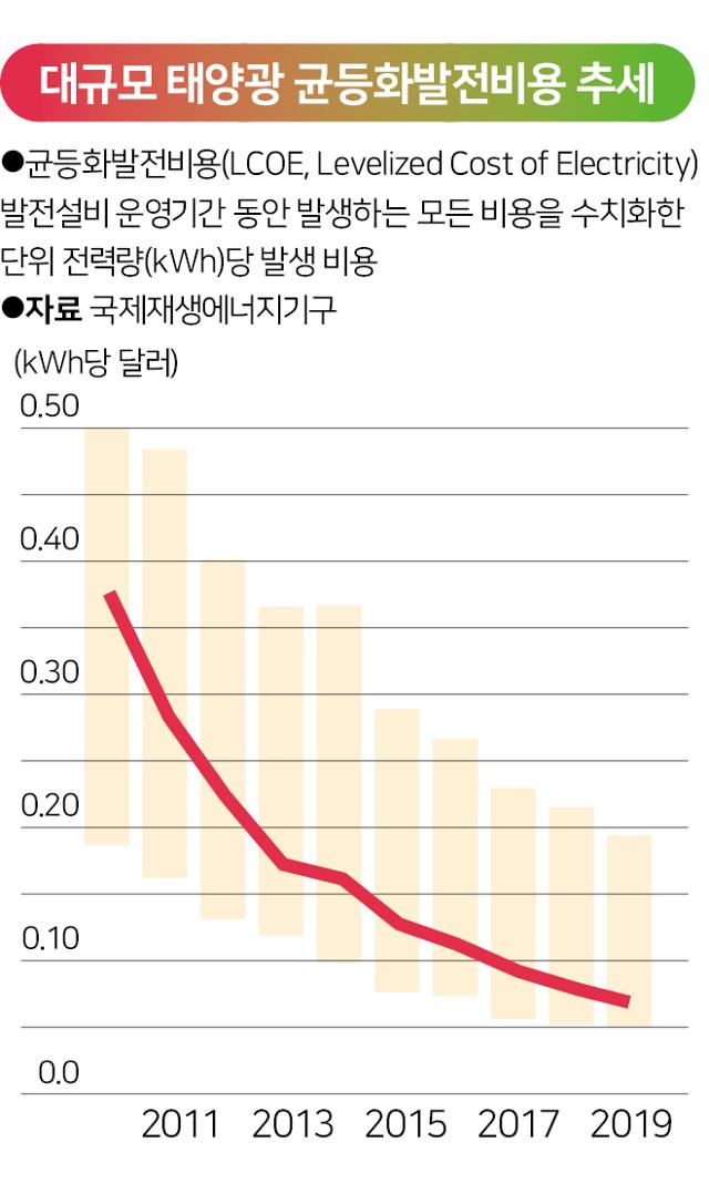 그래픽=송정근기자